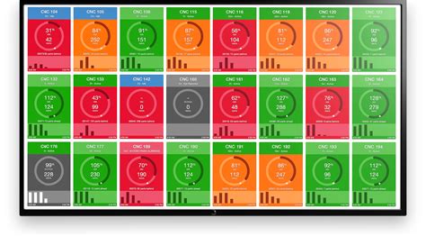CNC Machine Monitoring Software .